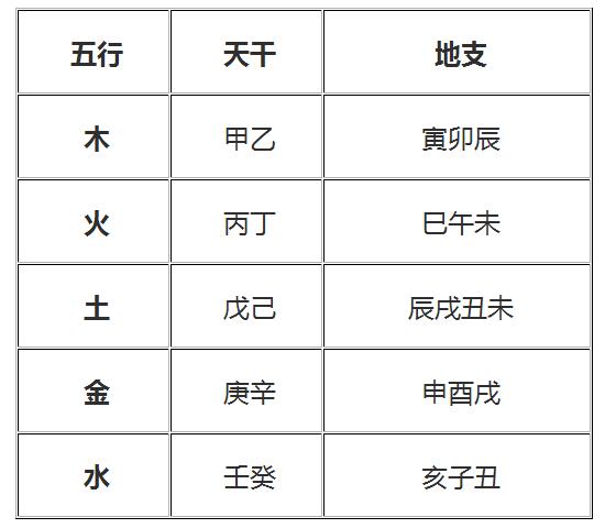 八字基础知识如何看身强身弱,八字算命看格局还是看身强身弱
