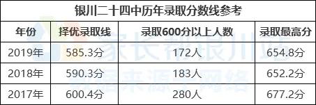 银川新二十四中,银川二十四中校草照片