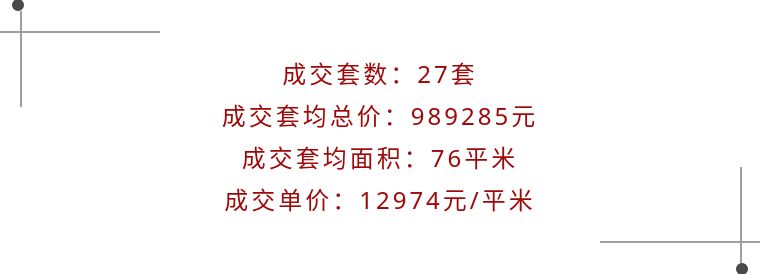 中国二手房成交价最高的楼盘,年末二手住宅或迎一波成交小高峰