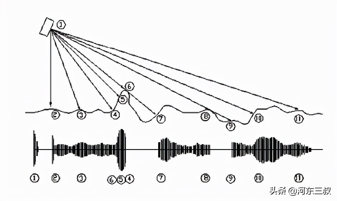 中美1993年海上核潜艇事件,中美潜艇交锋史