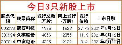 周一a股重大投资机会,周四重大投资内参