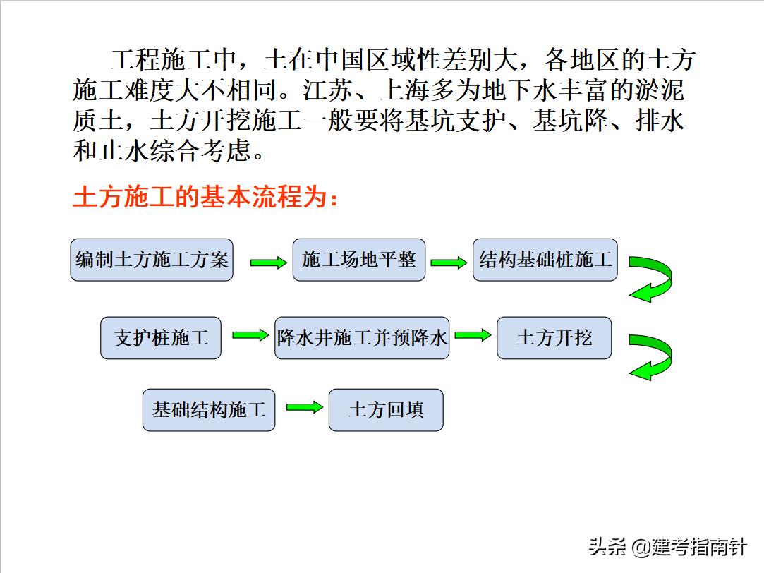 土建施工全流程图,模板钢筋施工图纸讲解