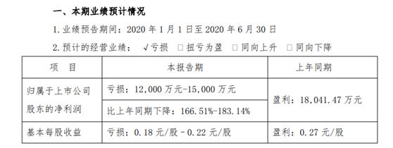 多地商业零售公司抢滩免税牌照，更有公司业绩暴亏逆势拉5个涨停
