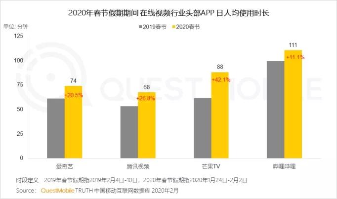 科技财经大佬B站抢滩丨B站“老”了，我们就去开启开创下一个时代
