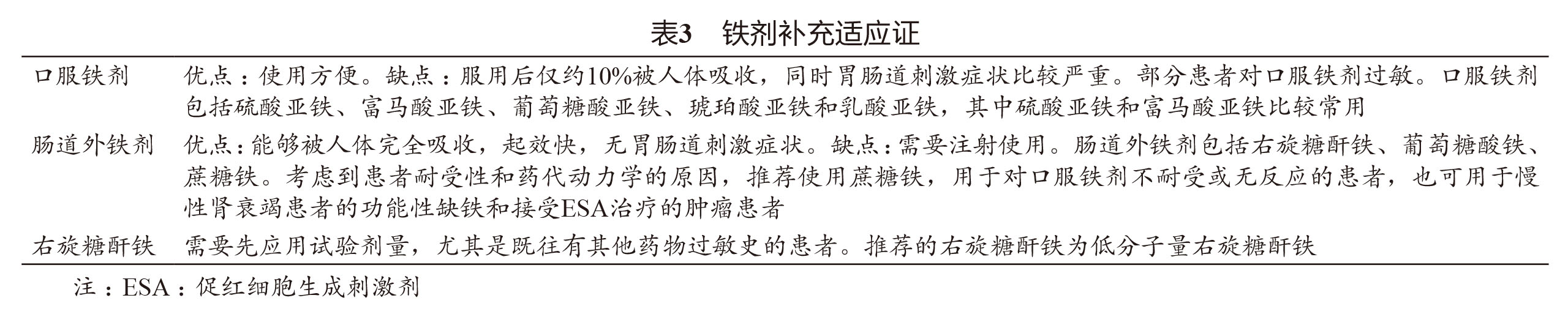 肿瘤化疗常见不良反应分级,化疗后肿瘤性贫血