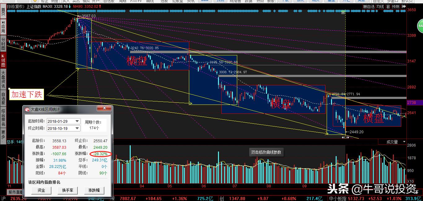 个股期权与股指期货的区别,股指期货和股票哪个赚钱