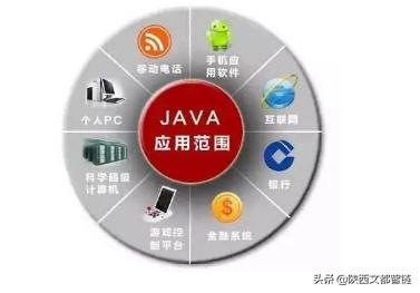 java主流开发框架,主流java框架