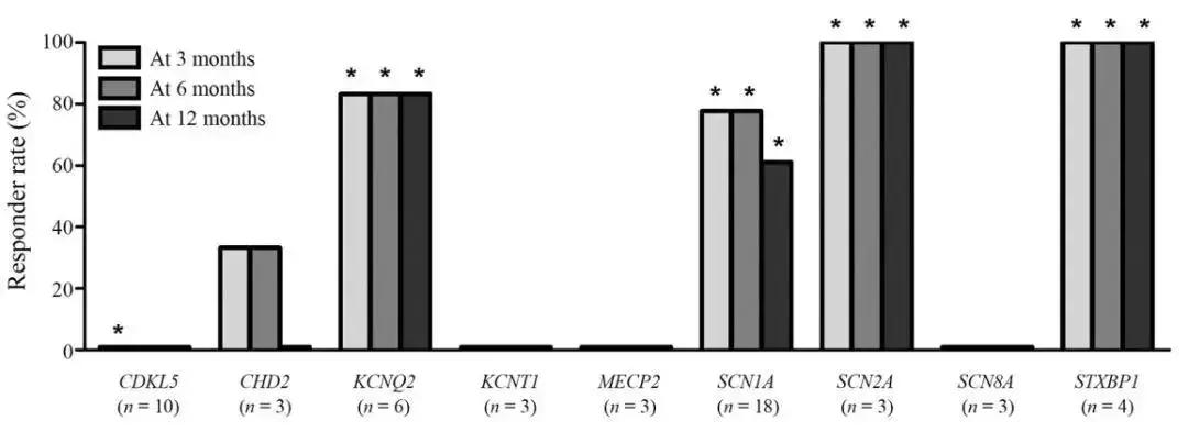 kcnt1基因突变导致的癫痫怎么治疗,癫痫基因scn1a突变