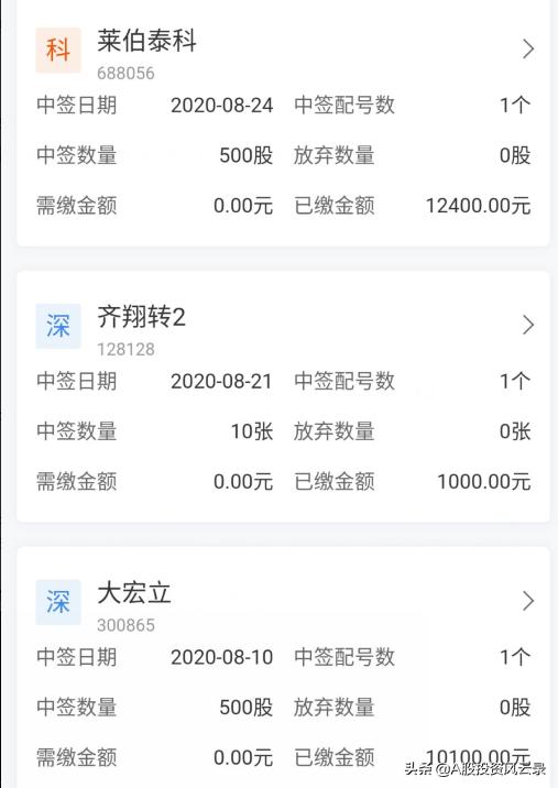 股票打新没中过,股民打新中一签亏一万