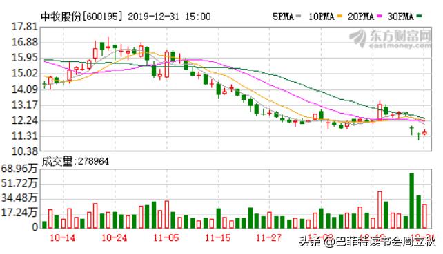 中牧股份股票怎么样,中牧股份最新分析