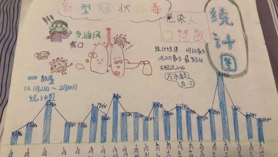 北大成都宅家学习花样多,孩子学习上了瘾,连家长都跟着玩嗨了
