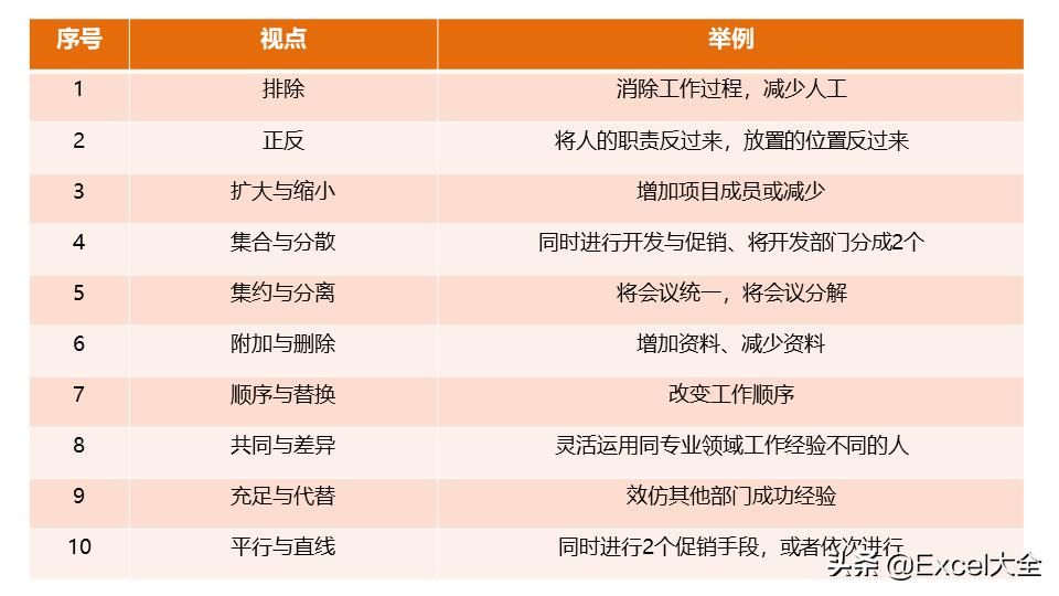 丰田高效工作法培训资料,丰田工作法解决问题8个步骤
