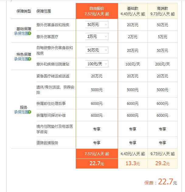 外出旅行短期意外险有哪些推荐,出游你会购买短期意外险吗