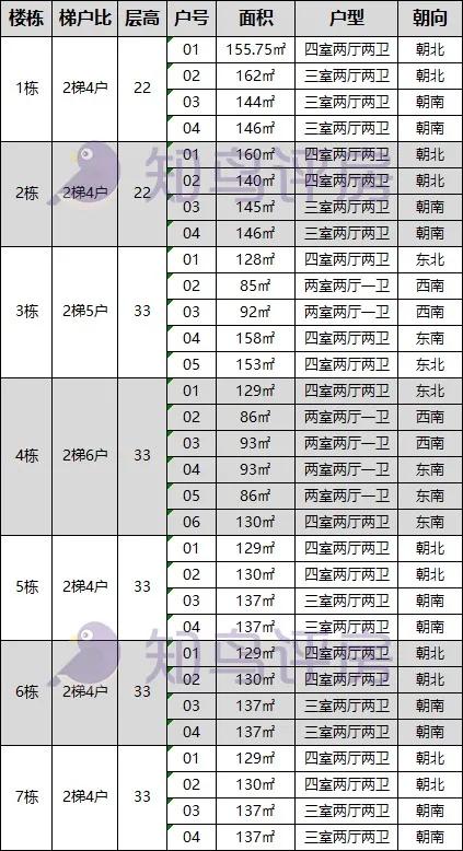 长安霄边中惠新城,东莞长安中惠新城