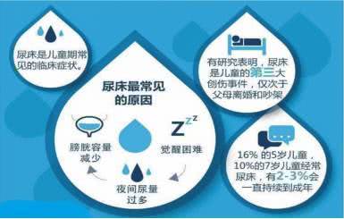 小时候经常尿床长大了还偶尔尿床,小孩有一段时间总尿床怎么治