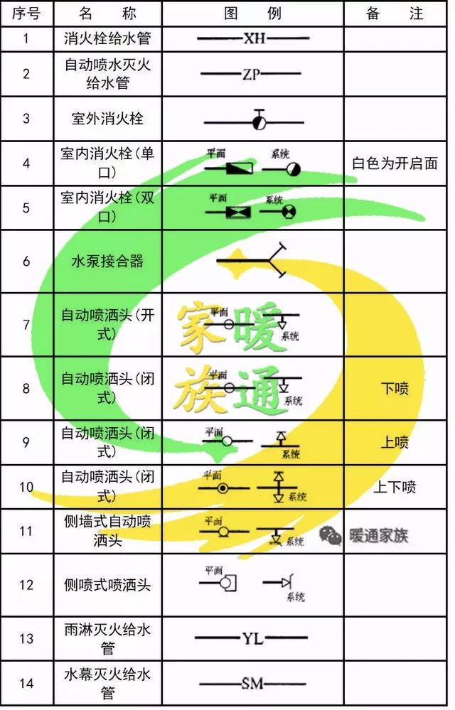 cad给排水图如何生成消防图,cad消防灭火器图标符号大全