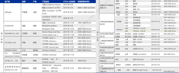 医美整形的前景和策略,口腔医美行业市场前景分析