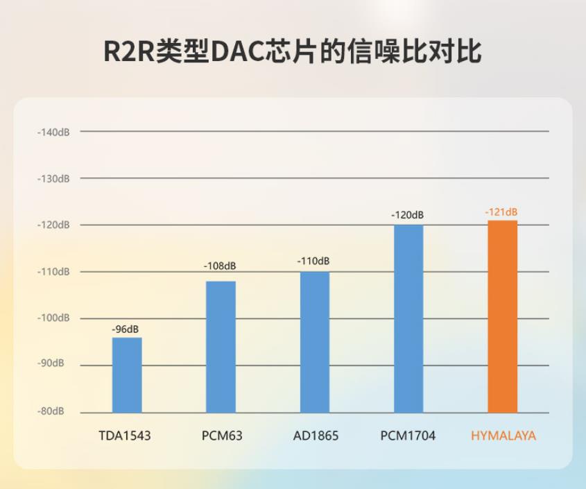 体验自研DAC“喜马拉雅”上身BLUEMINIR2R之后的洪荒之力