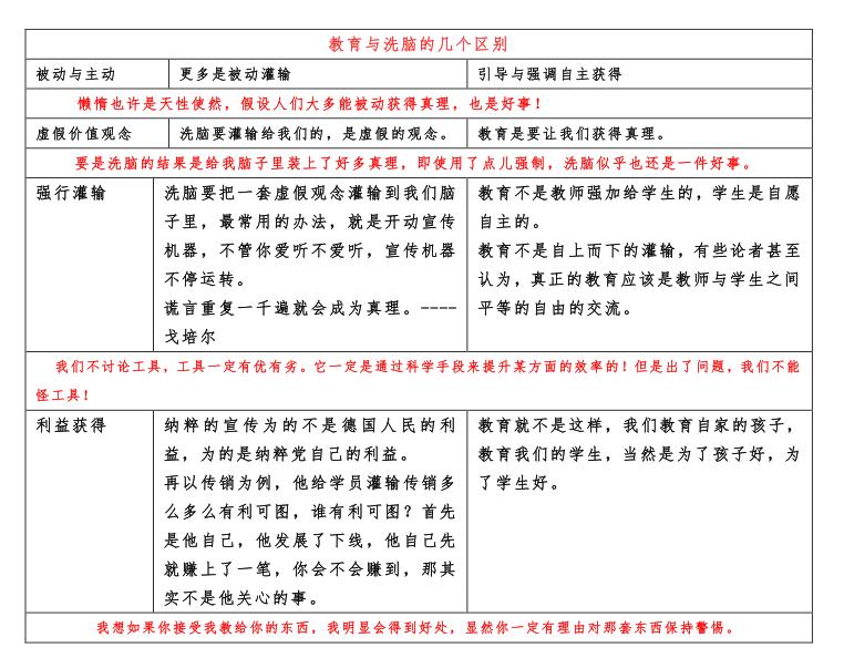 关心学习的人，一定要搞清楚的观念：*脑洗**和教育的区别