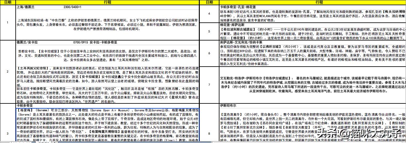 浪漫的土耳其热气球飞行之旅,热气球不仅仅在浪漫的土耳其