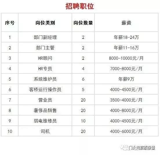 门头沟工作直招,门头沟招聘网最新招聘