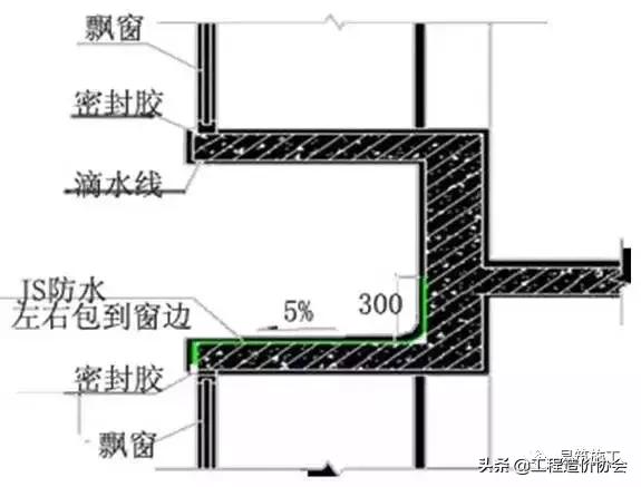 万科建筑施工讲解,万科最新施工标准