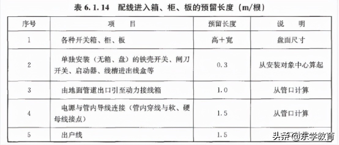 2020一级造价技术与计量真题,一级造价计量2021精讲全套视频
