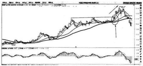 10分钟学会均线操盘口诀,均线多头战法口诀