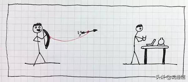 光纤通信科普讲解,光纤激光发展史