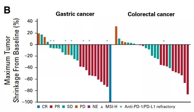 抗血管生成治疗联用pd1,抗血管生成药物能联合靶向治疗吗