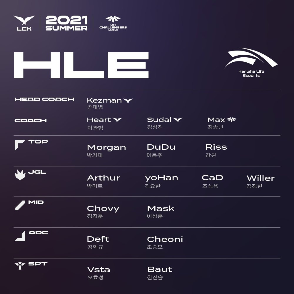 lck各队官宣名单,lckt1最新比赛faker小炮神走位