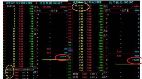 游资炒股思路及方法,游资大佬炒股5个技巧