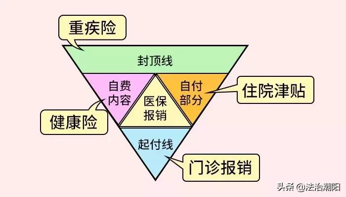 为什么买保险会遭到骗子的陷阱,为什么不建议轻易买理财保险