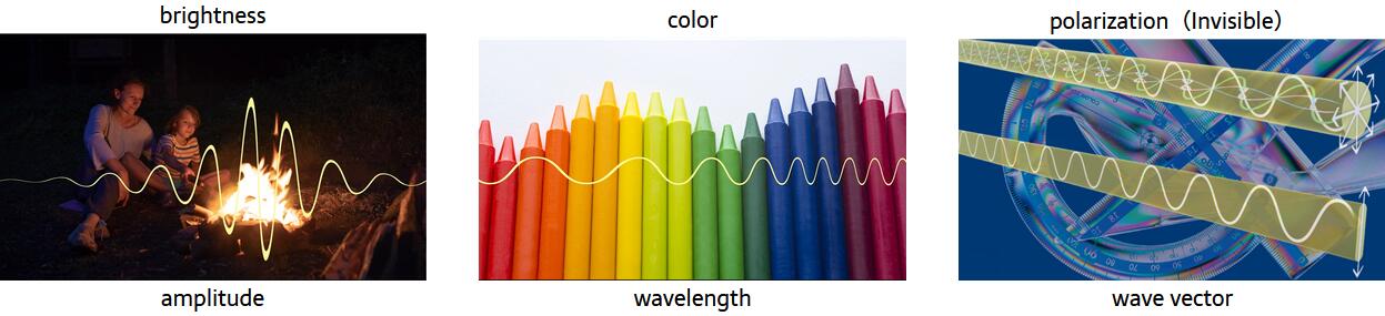 什么是偏振图像传感器？听Sony研发团队给你详解