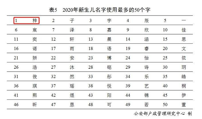 梓字在名字中的寓意,梓这个字的寓意