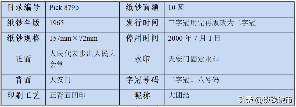 第三套人民币样币真品正背图片,第三套人民币五元版别