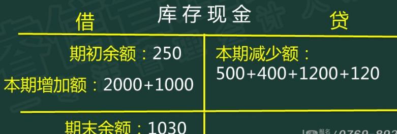 会计记账方法零基础学习做账,会计如何记账视频教程