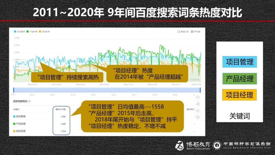这是一个典型的成功的失败项目，我叫它“让人恼火的成功”