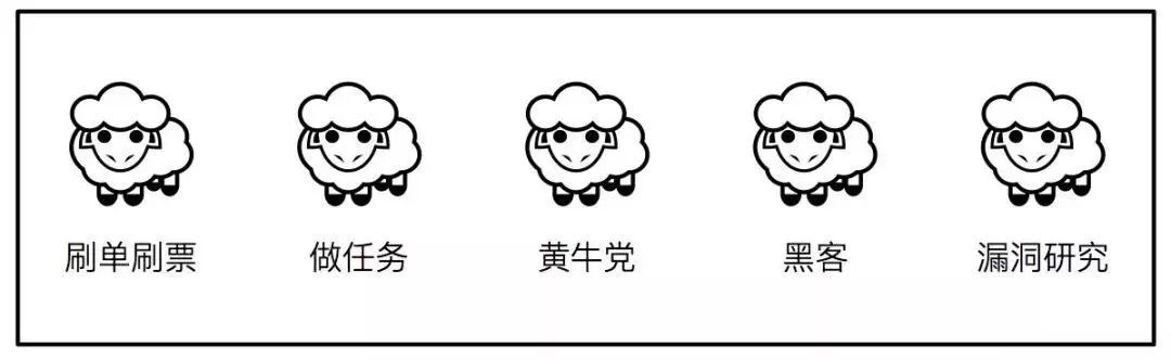 运营必读!防薅羊毛技术完全解读