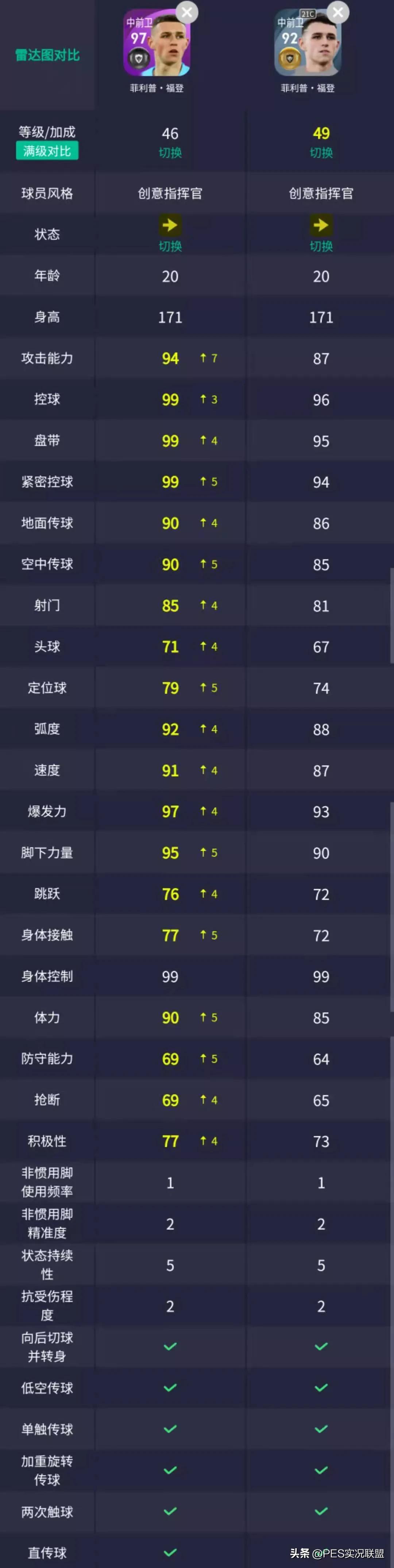 曼城精选可兑换推荐,实况足球手游精选兑换推荐皇马