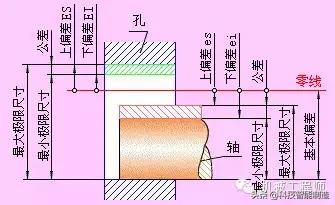 机械设计公差与配合标准表解读,机械基础公差与配合知识