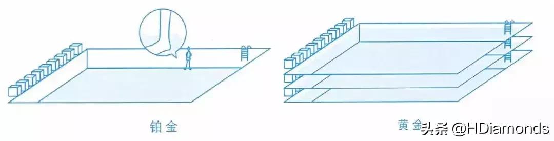 为什么2018年的铂金比黄金便宜了,铂金比黄金有潜力吗