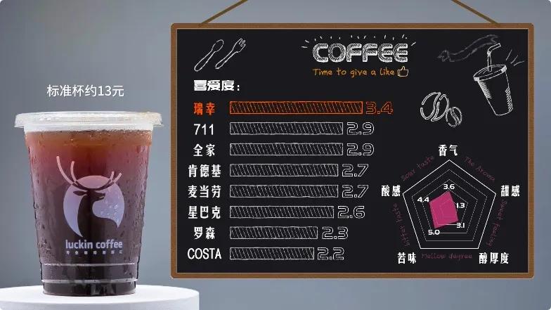 最好喝的冻干咖啡测评,十大好喝的冻干速溶咖啡排行榜