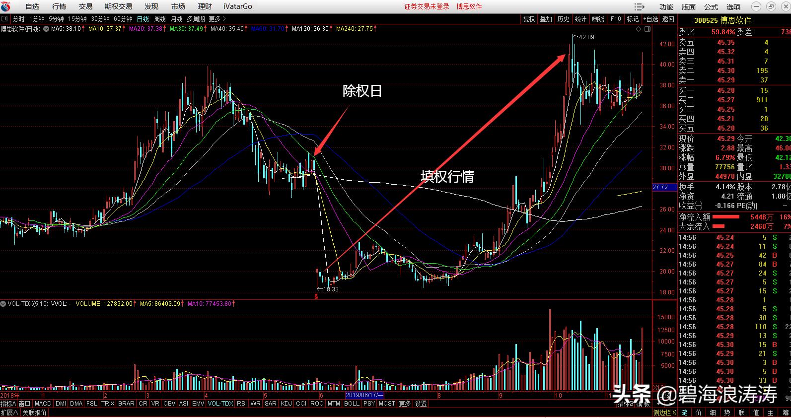 股票软件基础知识讲解,股票入门基础知识大全软件