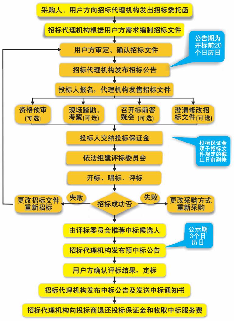epc工程总承包招标需要施工图纸吗,epc工程总承包可以承包测绘吗