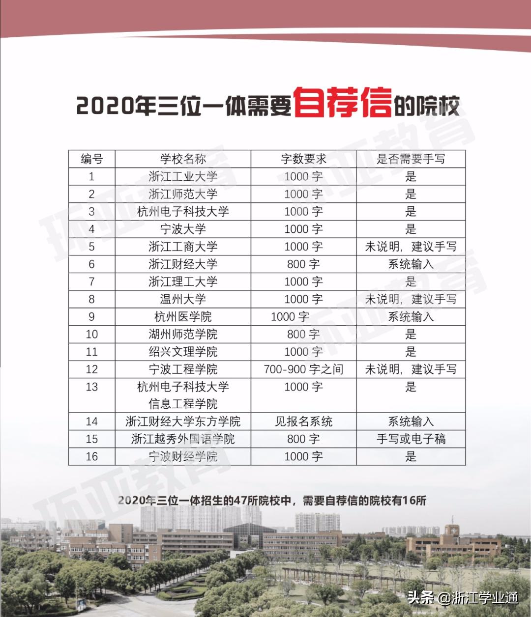 高三三位一体的自荐信怎么写,三位一体自荐信和个人陈述一样吗