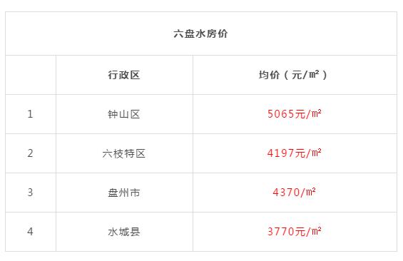 2019年黔东南各县房价 (黔东南15个县房价)