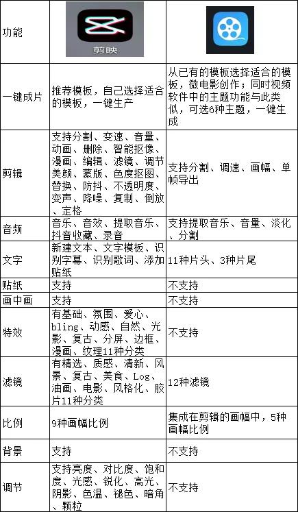 华为自带视频编辑软件怎么用,华为手机编辑视频教程新手入门