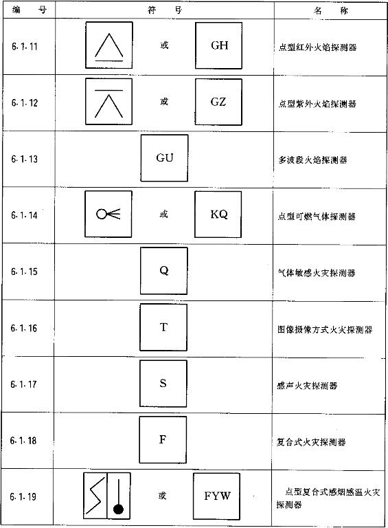 火灾报警cad图纸符号,火灾自动报警系统图纸符号