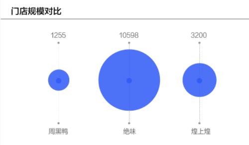周黑鸭门店业绩下滑的原因是什么,周黑鸭被传利润低于2亿